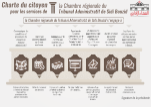 citizen charter sidi bouzid fr
